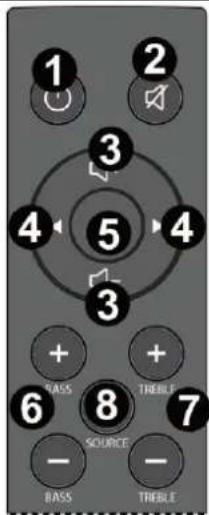 1 2 3 4 5 4 3 + + 6 8 7 SOURCE - BASS TREBLE BASS TREBLE