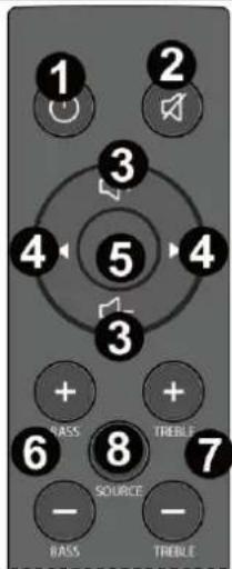 Power Dynamics WT460A - DÁLKOVÉ OVLÁDÁNÍ - 1