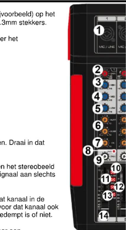 Power Dynamics PDM-T1204 - HOOFDTELEFOONUITGANG - 1