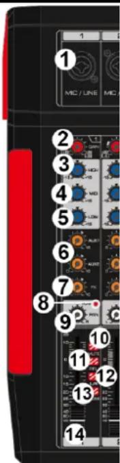 Power Dynamics PDM-T1204 - BEDIENELEMENTE - 1