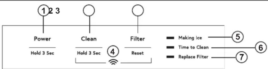 GE UNC15NPWII - Controles - 1