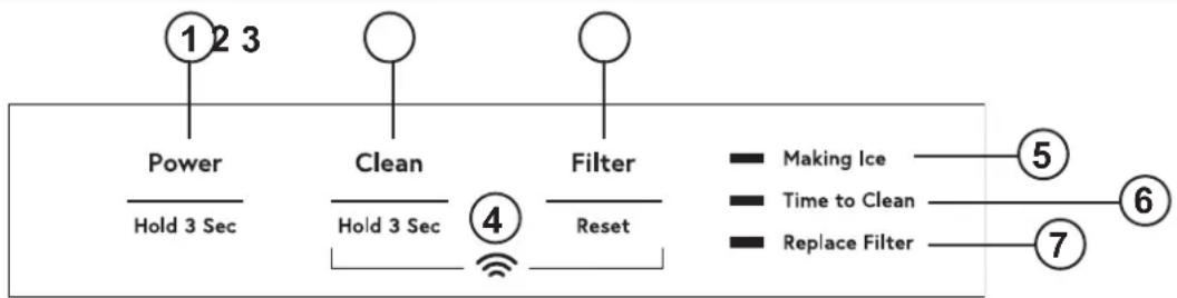 GE UNC15NPWII - Commandes - 1