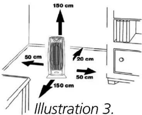 150 cm 50 cm 20 cm 50 cm 150 cm Illustration 3.
