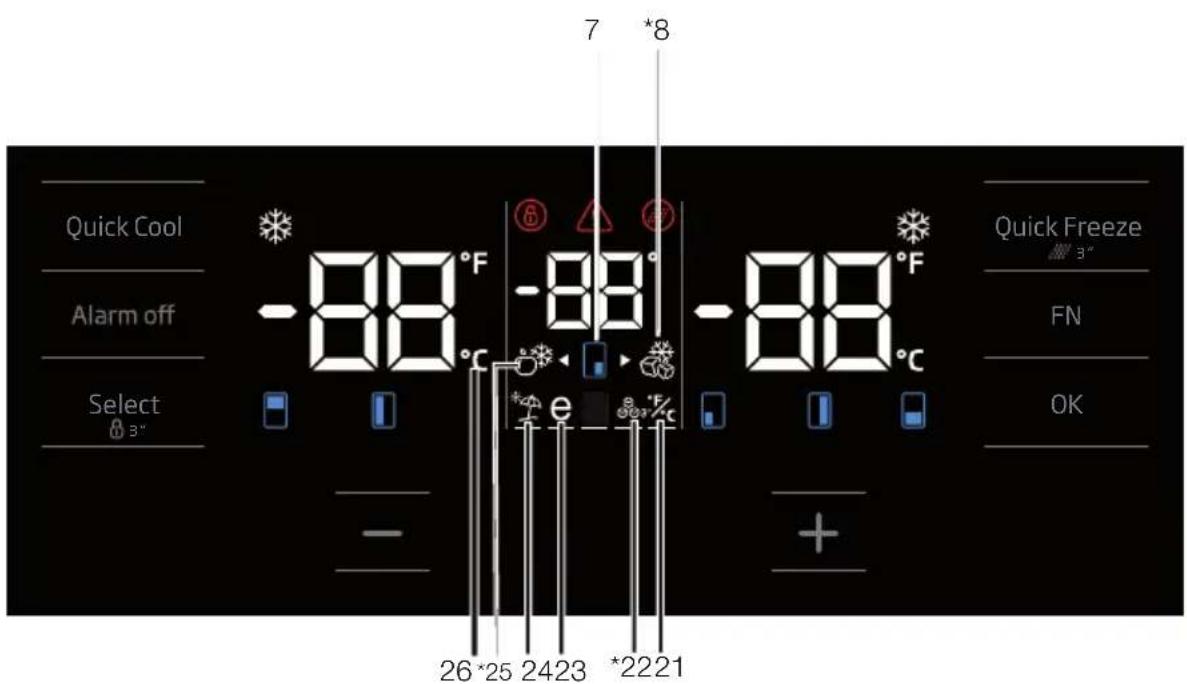 BEKO GN1426240ZDXBRN - Πίνακας ενδείξεων - 2