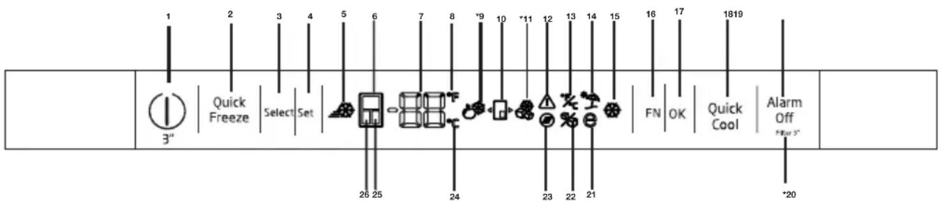 BEKO GN1426240ZDXBRN - Indikační panel - 1