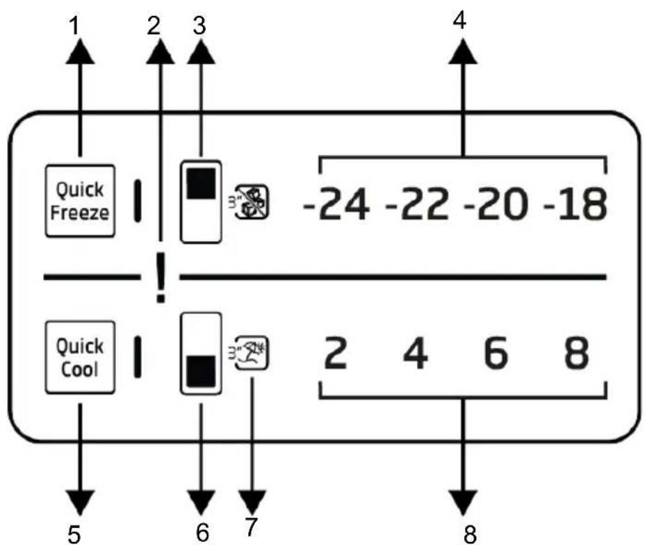 BEKO GN163141XBN - Πίνακας ελέγχου του προϊόντος - 1