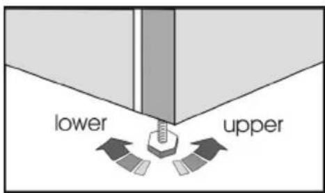 BEKO RDSA280K40SN - Index - 6