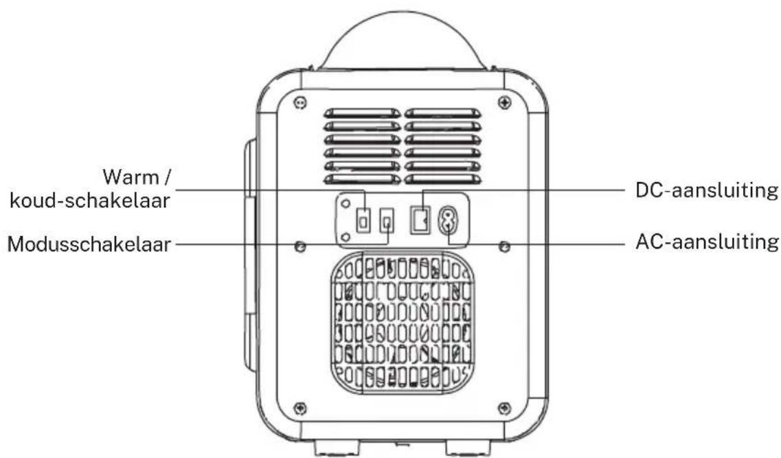 Create Fridge Mini Box - OMSCHRIJVING - 2