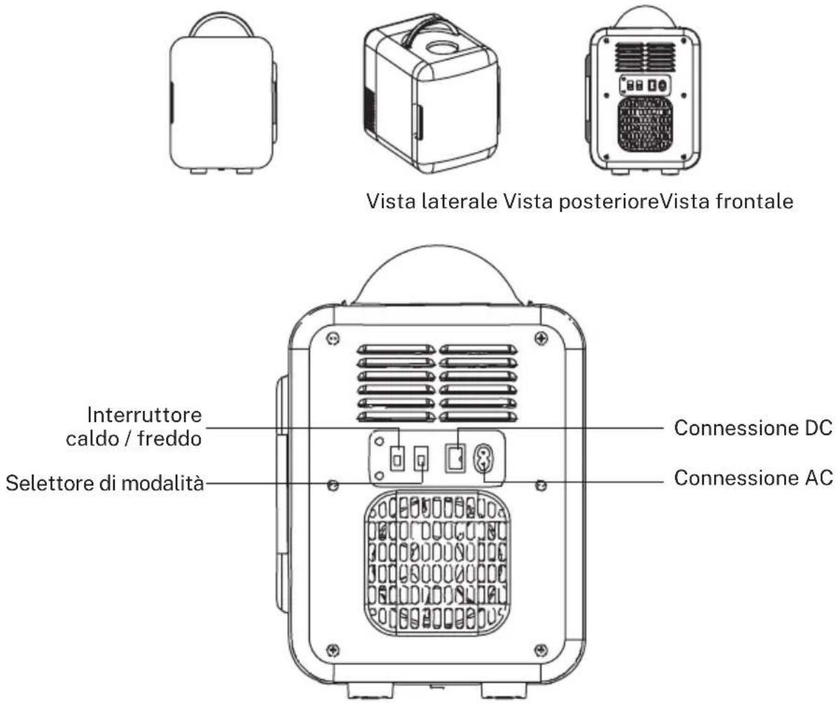 Create Fridge Mini Box - DESCRIZIONE - 1