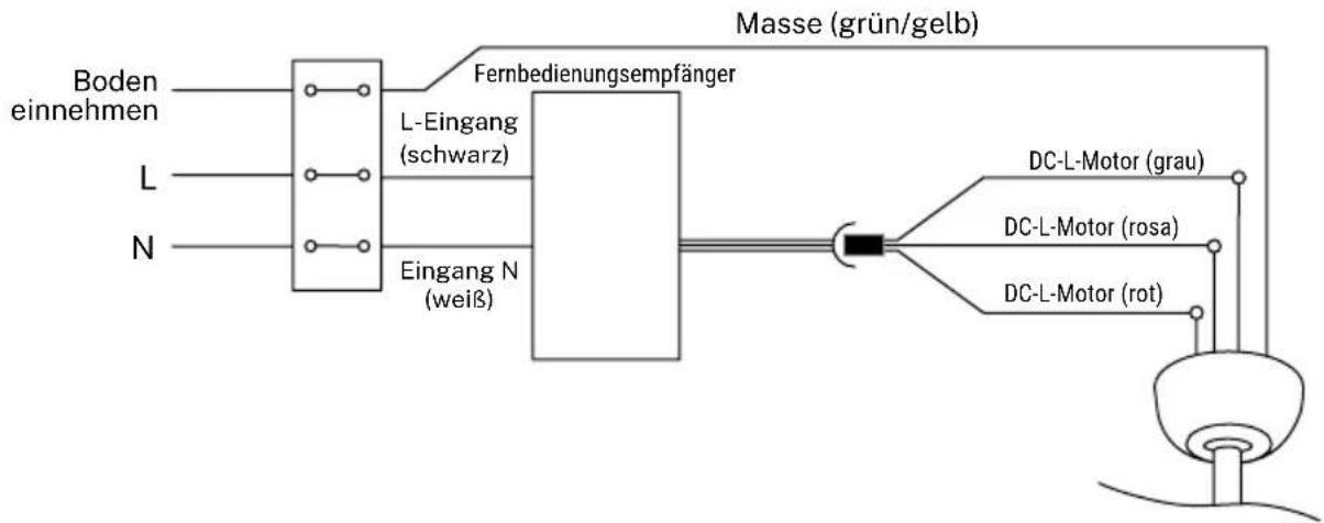 Create Wind Cup - VERKABELUNGSANSCHLUSS - 1