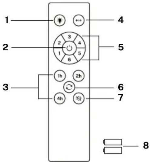 Create Wind Cup - LIST OF PARTS - 15
