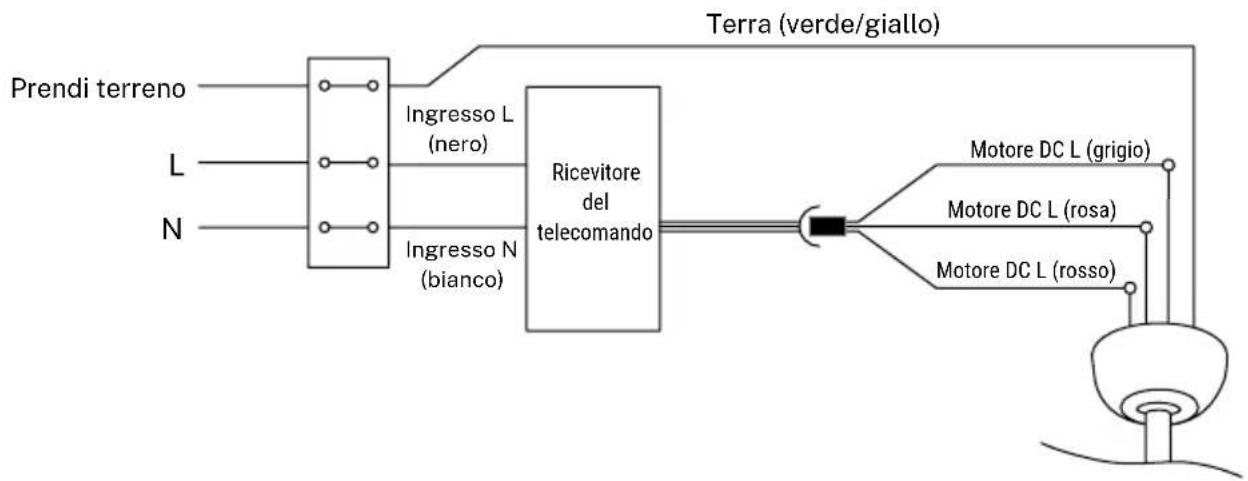Create Wind Cup - MONTAGGIO E SOSPENSIONE DEL VENTILATORE - 2