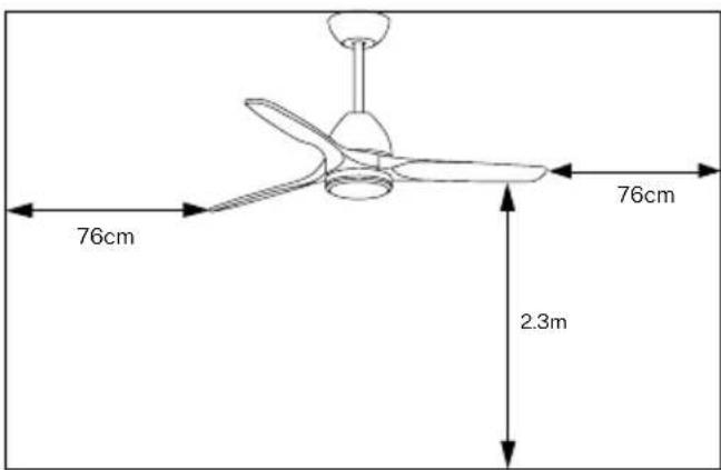 Create Wind Cup - INSTALLATION PREPARATION - 1