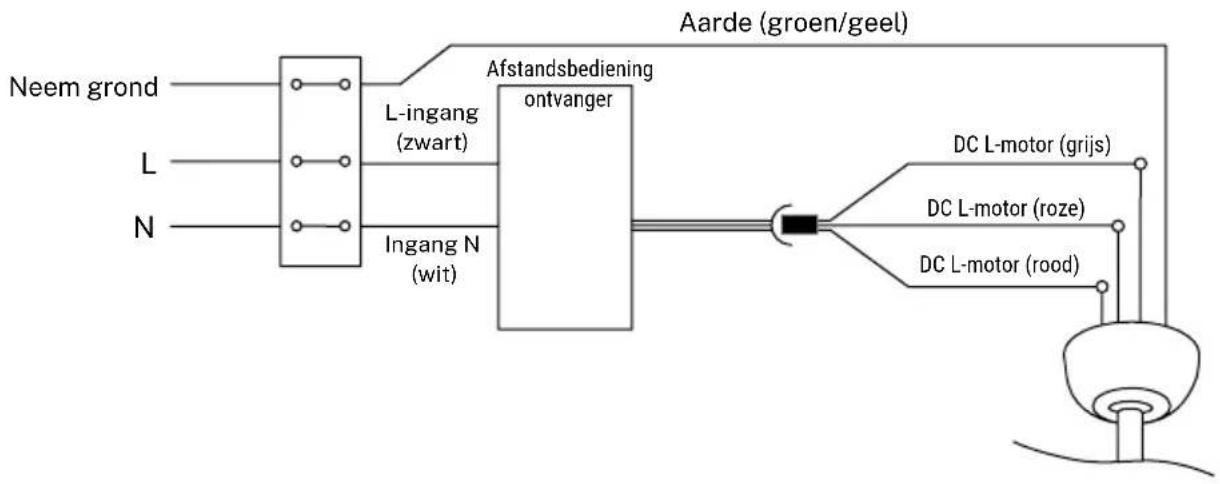 Create Wind Cup - BEDRADINGSVERBINDING - 1