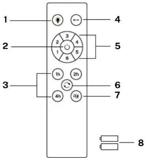 Create Wind Cup - ELEKTRISCHE TIPS - 5