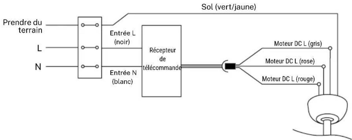 Create Wind Cup - CONNEXION DU CÂBLAGE - 1