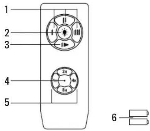 Create Wind Flowood - TELECOMANDO - 1