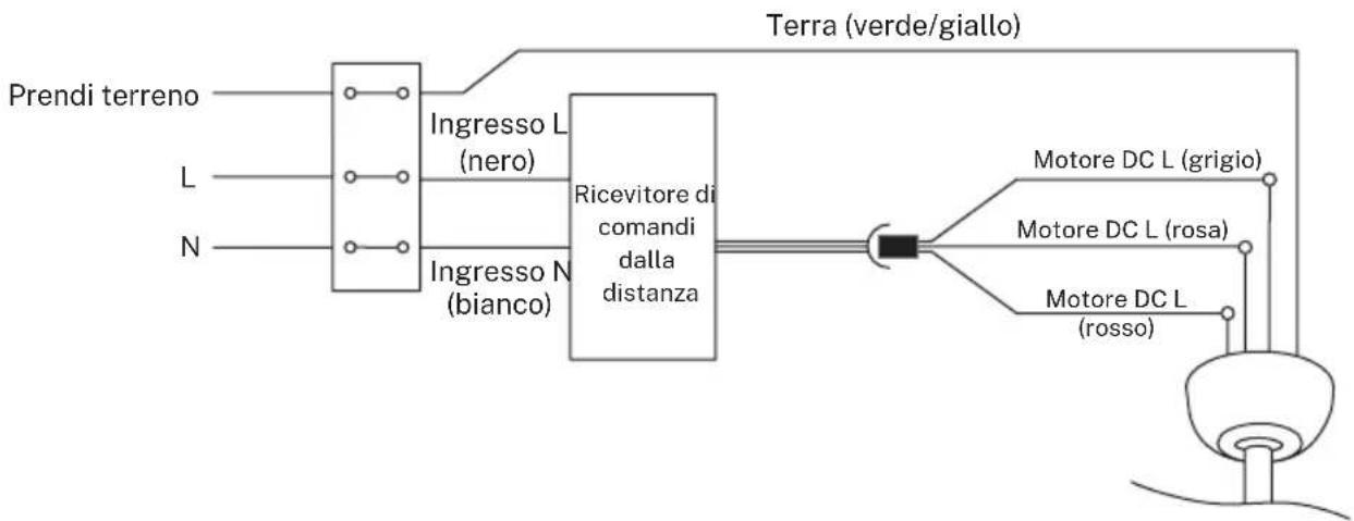 Create Wind Flowood - INSTALLAZIONE DELLA BARRA DI SOSPENSIONE - 2