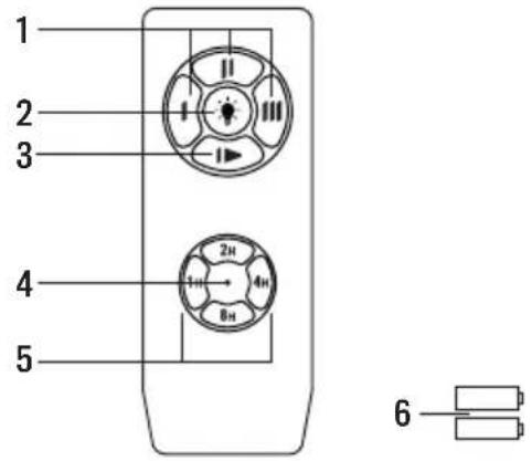 Create Wind Flowood - CONTROLE REMOTO - 1