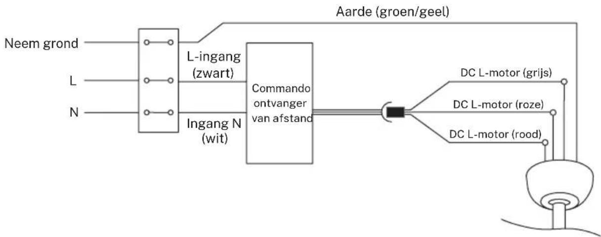 Create Wind Flowood - BEDRADING AANSLUITING - 1