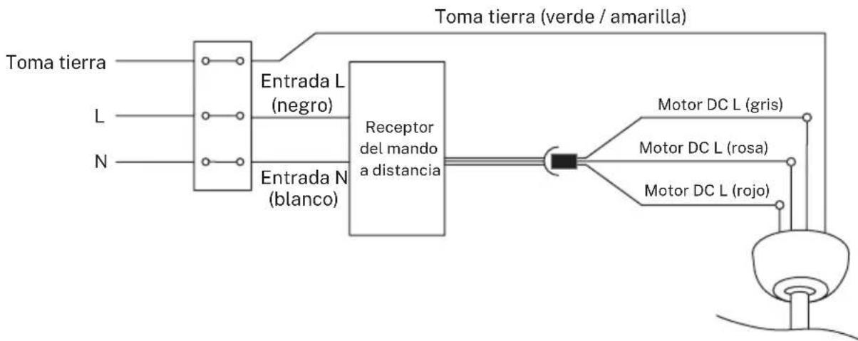 Create Wind Flowood - CONEXIÓN DEL CABLEADO - 1