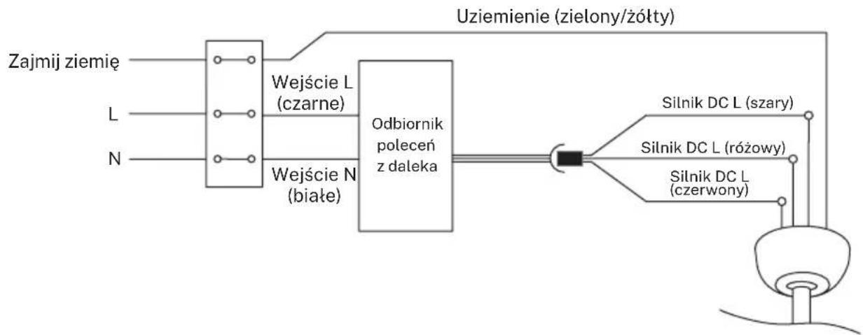 Create Wind Flowood - POŁĄCZENIE OKABLOWANIA - 1
