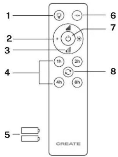 Create Wind Calm - REMOTE CONTROL - 1