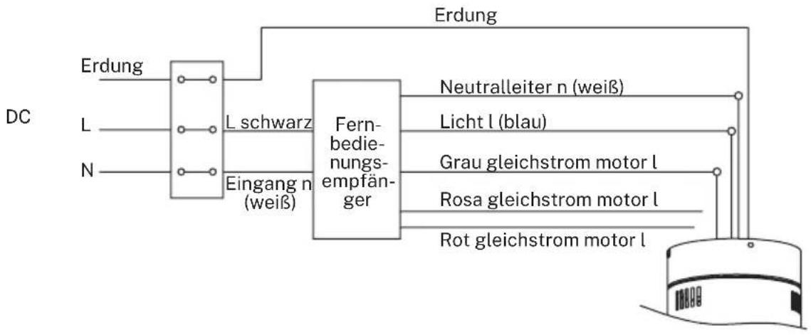 Create Wind Calm - ANSCHLUSS DER FERNBEDIENUNG - 1