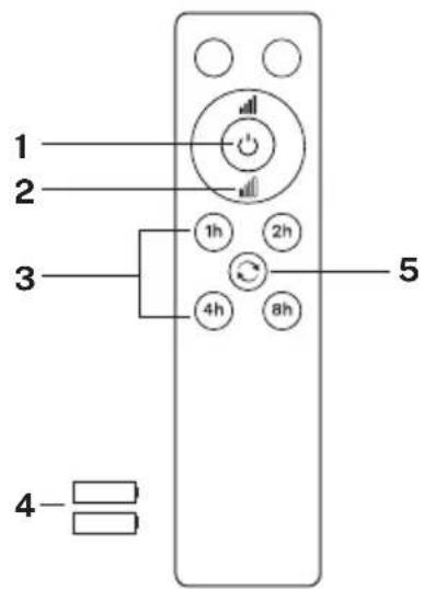Create Wind Calm - REMOTE CONTROL - 1