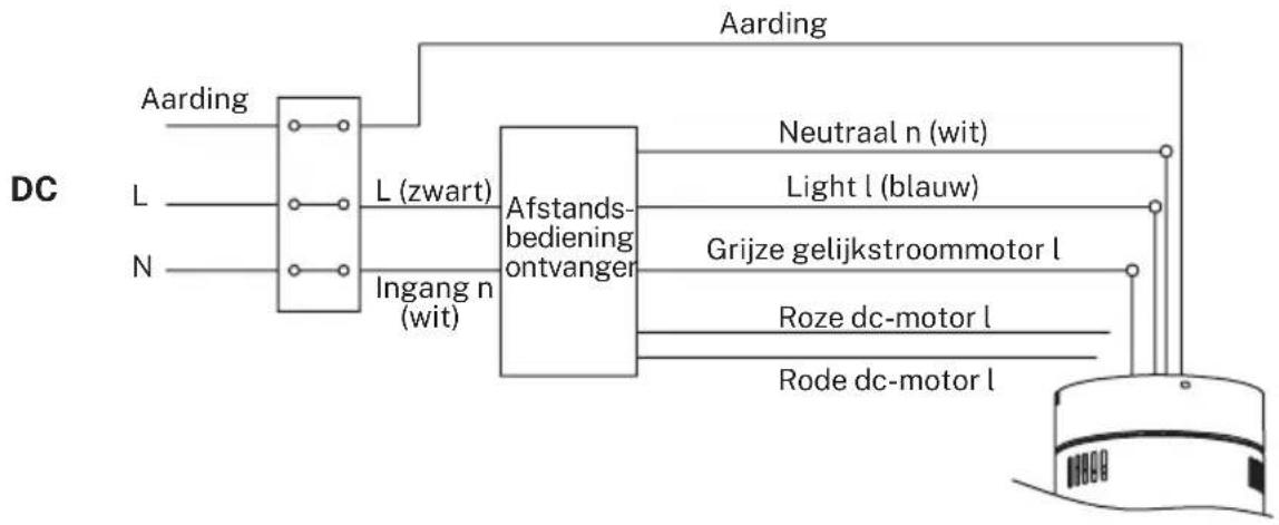 Create Wind Calm - AFSTANDSBEDIENING VERBINDING - 1