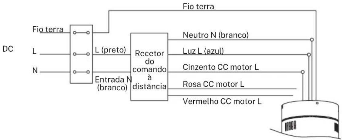 Create Wind Calm - LIGAÇÃO DO COMANDO À DISTÂNCIA - 1