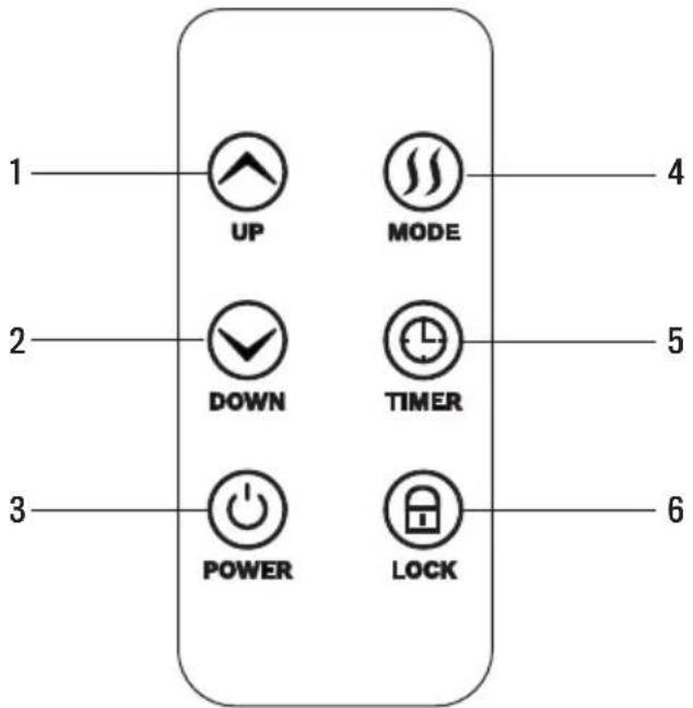 Create Warm Slim 1500 - FONCTIONNEMENT DE LA TÉLÉCOMMANDE - 1