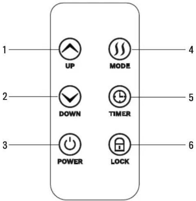 Create Warm Slim 1500 - OPERAZIONI PER IL TELECOMANDO - 1