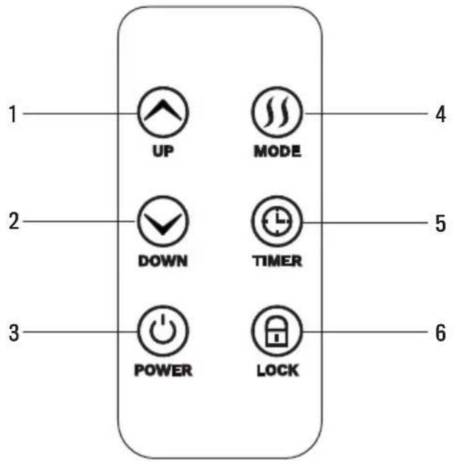 Create Warm Slim 1500 - FUNCIONAMENTO DO COMANDO À DISTÂNCIA - 1