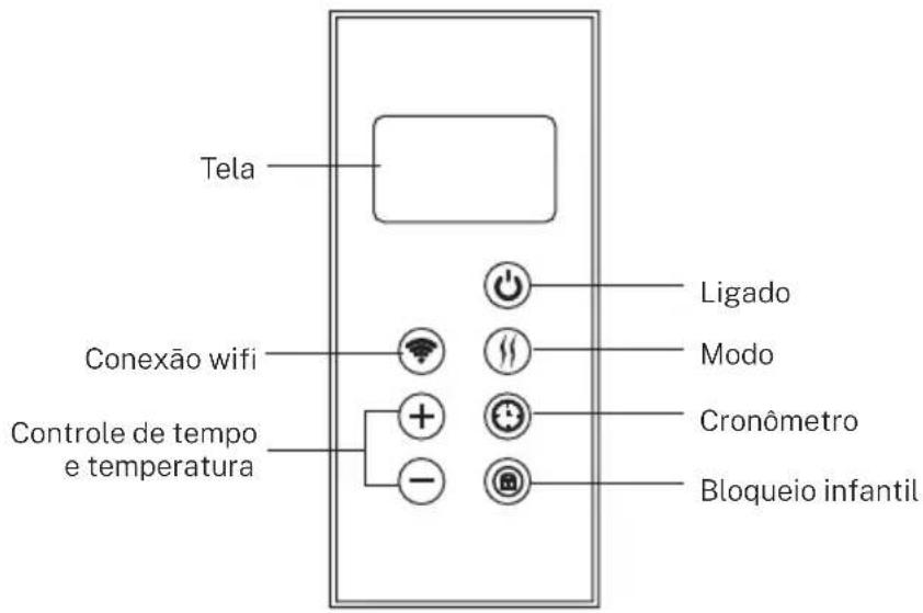 Create Warm Slim 1500 - UTILIZAÇÃO DO ARTIGO - 1