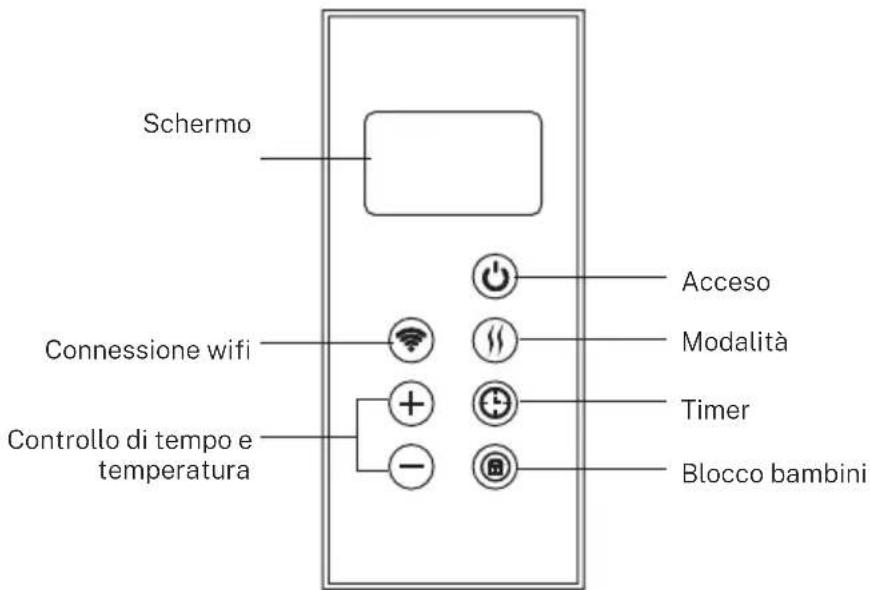Create Warm Slim 1500 - INSTALLAZIONE DEI PIEDINI - 2