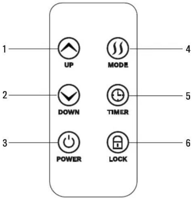 Create Warm Slim 1500 - VORGEHENSWEISE FÜR FERNBEDIENUNG - 1