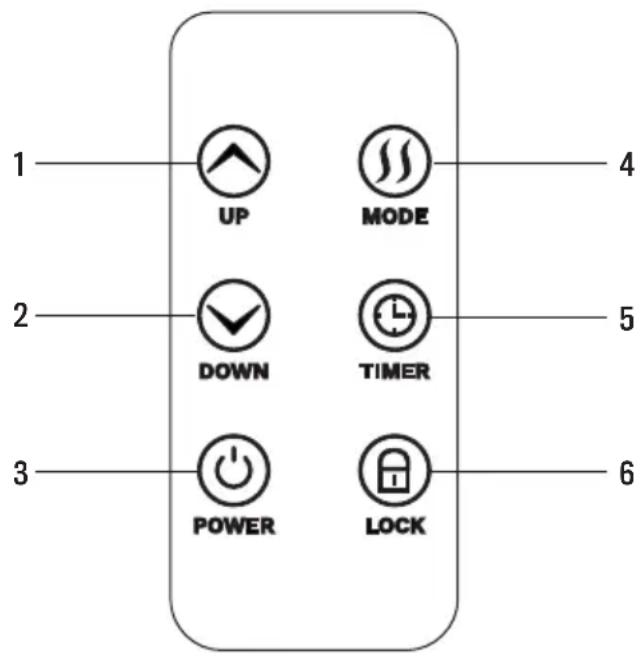 Create Warm Slim 2000 - FUNCIJAMENTO DO COMANDO À DISTÂNCIA - 1