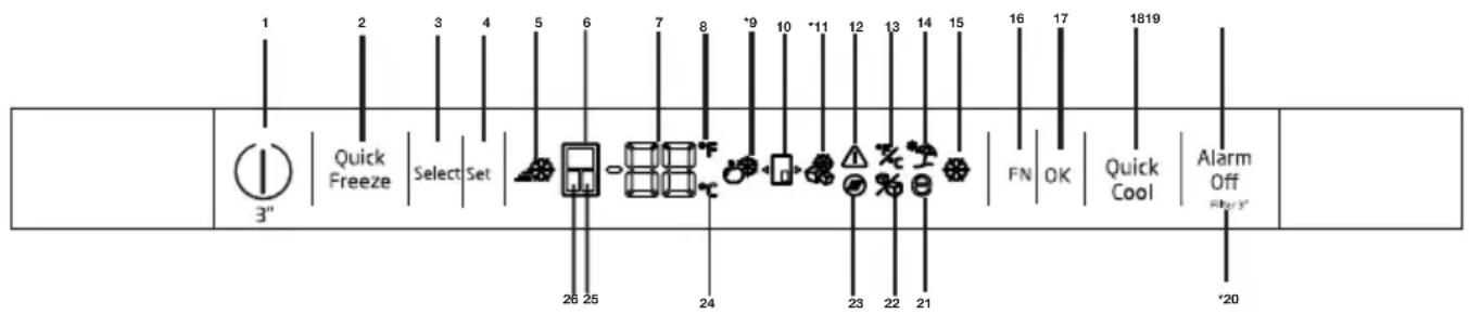 BEKO GN1426240ZDXN - Контролна табла со индикатори - 1