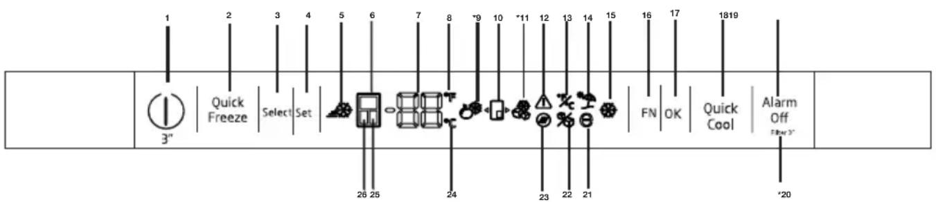 BEKO GN1426240ZDXN - Indikačný panel - 1