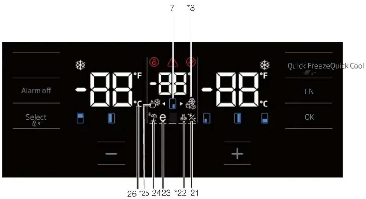 BEKO GN1426240ZDXN - Използване на продукта - 2