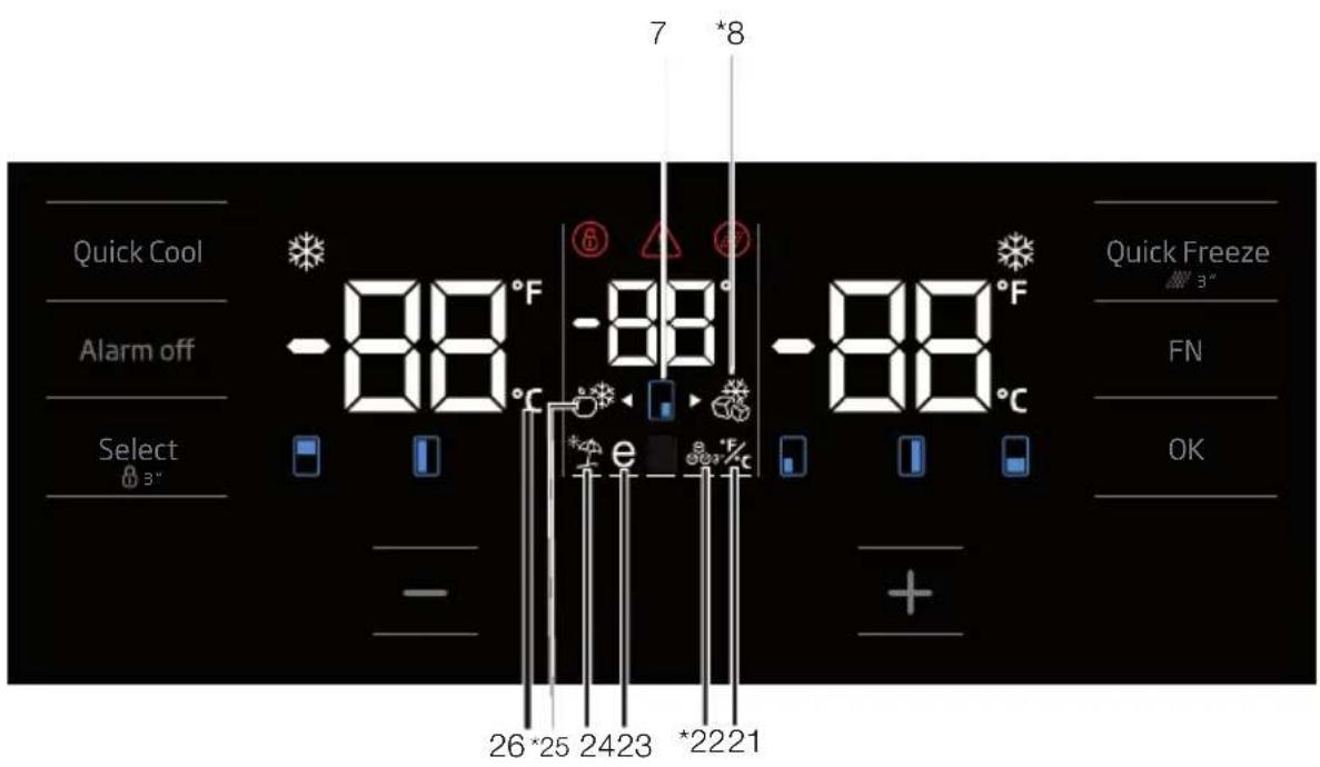 BEKO GN1426240ZDXN - Πίνακας ενδείξεων - 2
