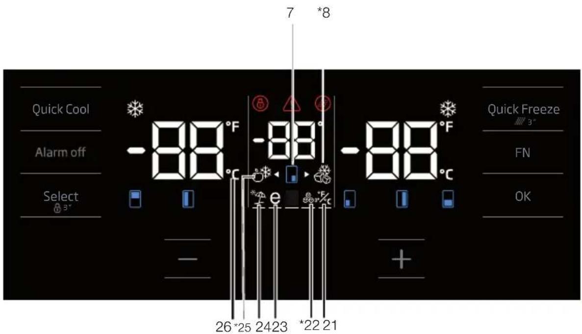 BEKO GN1426240ZDXN - Panel wskaźników - 2