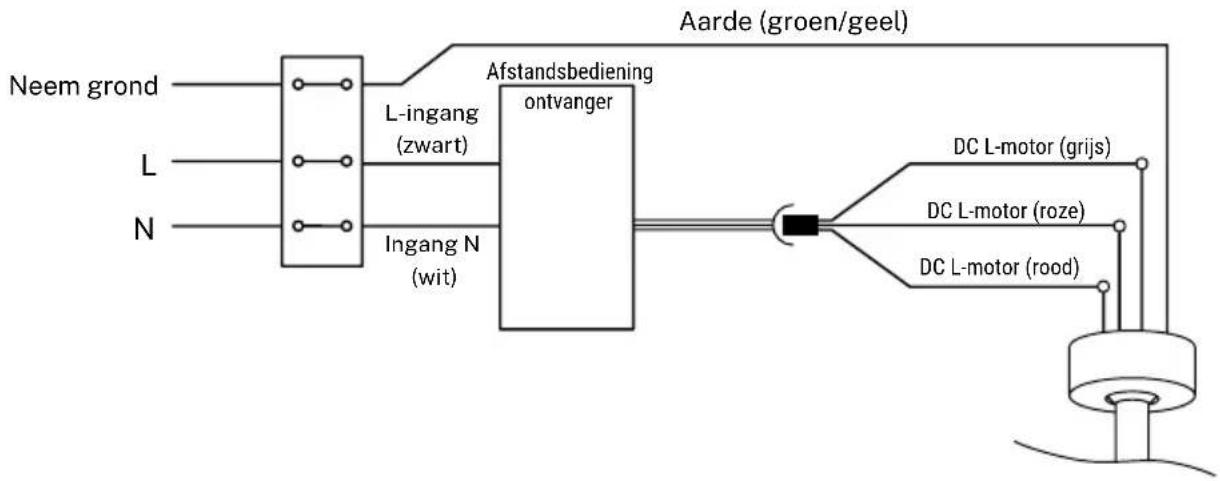 Create Wind Curve - BEDRADINGSVERBINDING - 1