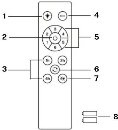 Create Wind Curve - PARTS LIST - 15