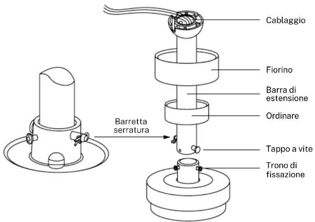 Create Wind Curve - INSTALLAZIONE DELLA BARRA DI SOSPENSIONE - 1