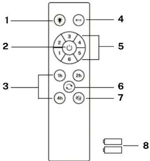 Create Wind Curve - PILOT - 1