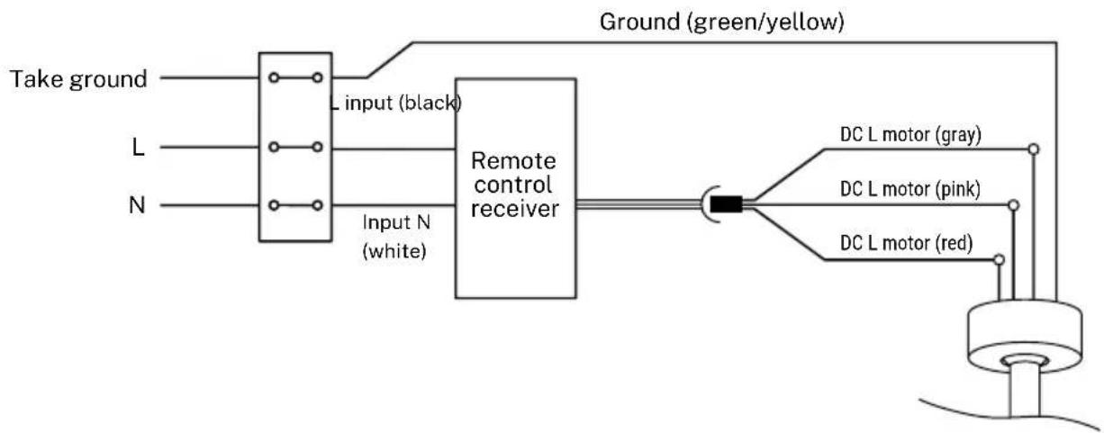Create Wind Curve - WIRING CONNECTION - 1