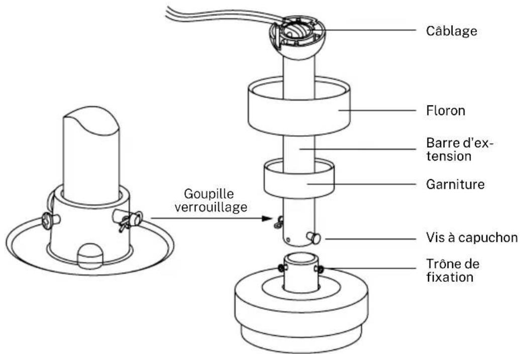 Create Wind Curve - POSE DE BARRE DE SUSPENSION - 1