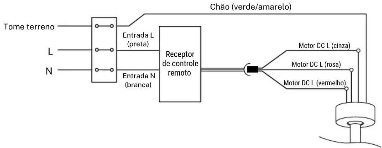 Create Wind Curve - CONEXÃO DE FIAÇÃO - 1